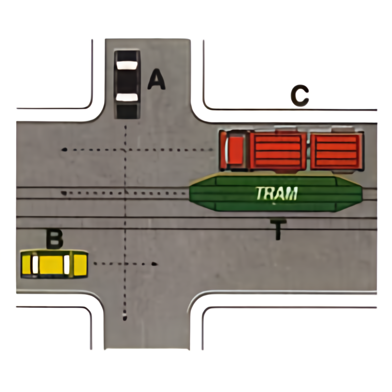 Incrocio con tram T e veicoli A, B e C: T e B, poi A, poi C