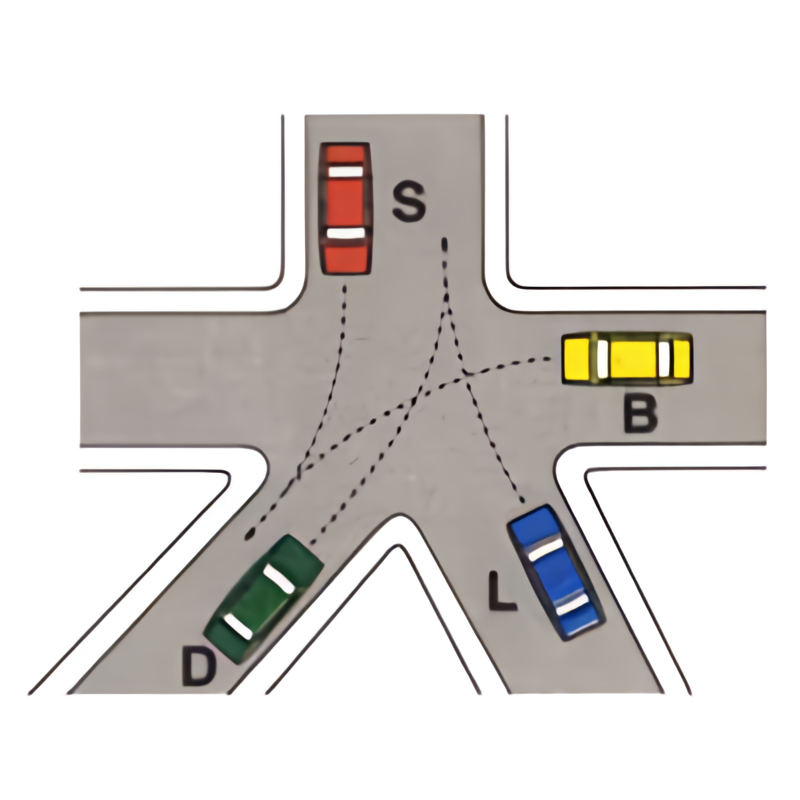 Intersezione con veicoli S, B, L e D: ordine S, B, L, D