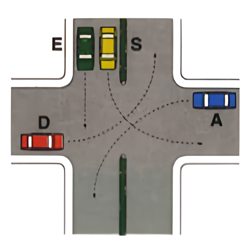 Incrocio con veicoli D, E, S e A: ordine D, E, S, A