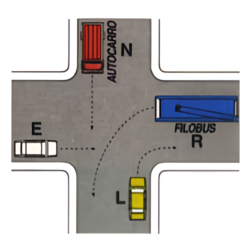Incrocio con veicoli L, E, N e R: ordine L, E, N, R