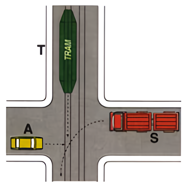 Incrocio con tram T e veicoli A e S: ordine T, A, S